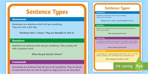 Sentence Types Display Poster - - Types of Sentences Display Posters