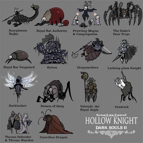 Fan Made Hollow Knight Bosses