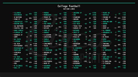 NCAA Football 2022 odds and win totals | Page 8 | Vegas Message Board