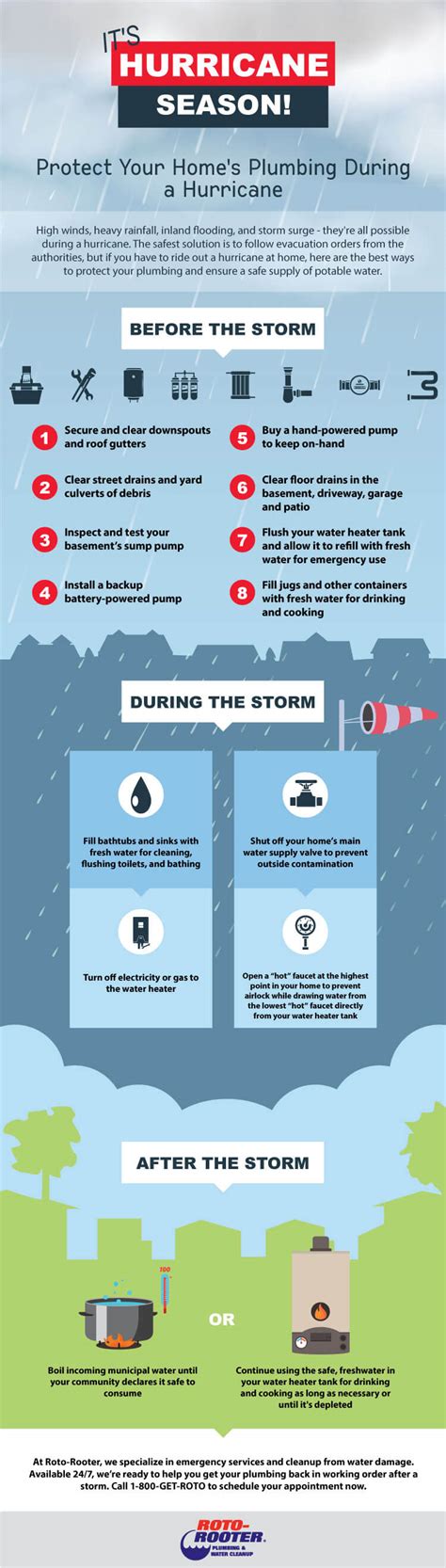 Hurricane Infographic | Roto-Rooter