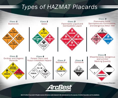 Printable Hazmat Ammunition Shipping Labels Hazardous Materials | Porn Sex Picture