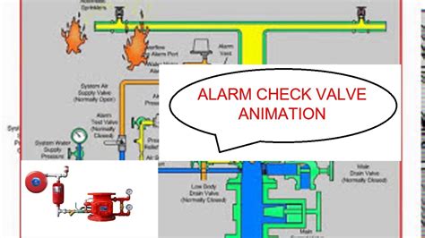 Sprinkler System Animation Alarm Valve activated - YouTube