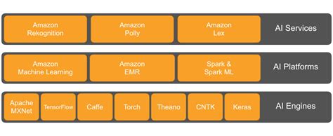 Welcome to the New AWS AI Blog! | AWS Machine Learning Blog