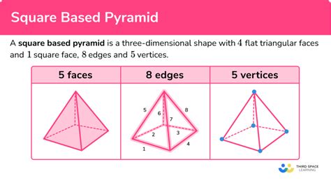 Square Based Pyramid - GCSE Maths - Steps & Examples