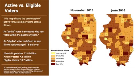 The Illinois Voter Project - Reform for Illinois