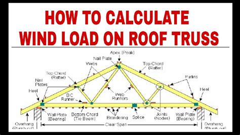 pauză Ineficace Egoism steel truss design calculator Fii confuz probă ...