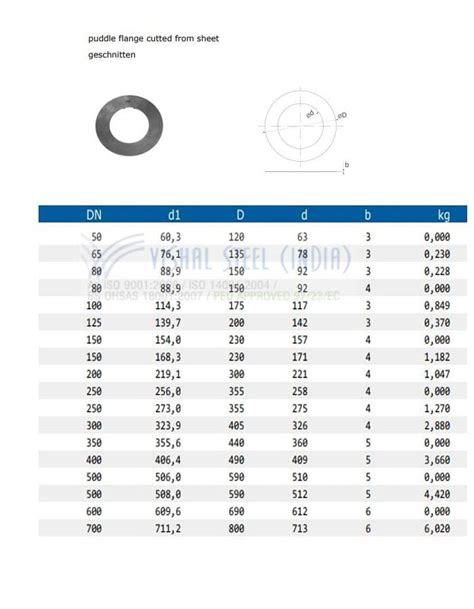 Carbon Steel Plate Flanges and ASTM A105 Plain/ A350 LF2 Flat Flange