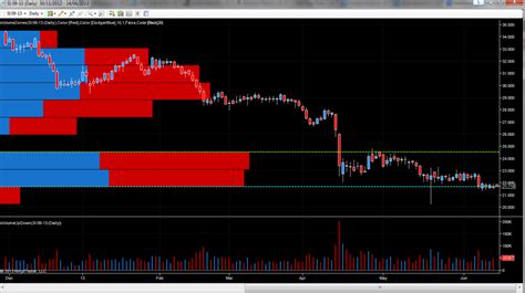 Silver market predictions and analysis | Financial Markets | Before It's News