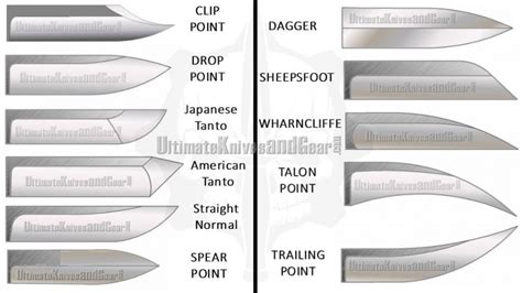 blade profiles | Blade, Type, Metal