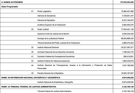 PRESUPUESTO de Egresos de la Federación para el Ejercicio Fiscal 2023 ...