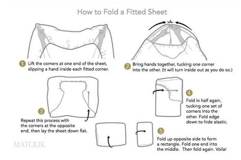 How to fold a fitted sheet #chart #guide A step-by-step tutorial ... | Drawer space, Folding ...