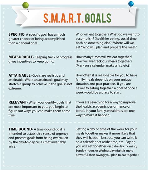 Example of a S.M.A.R.T. GOAL CHART | Smart goals examples, Smart goals, Goal charts