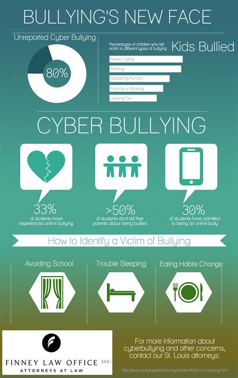 Cyber Bullying | St. Louis, MO | Bullying Injury Attorney