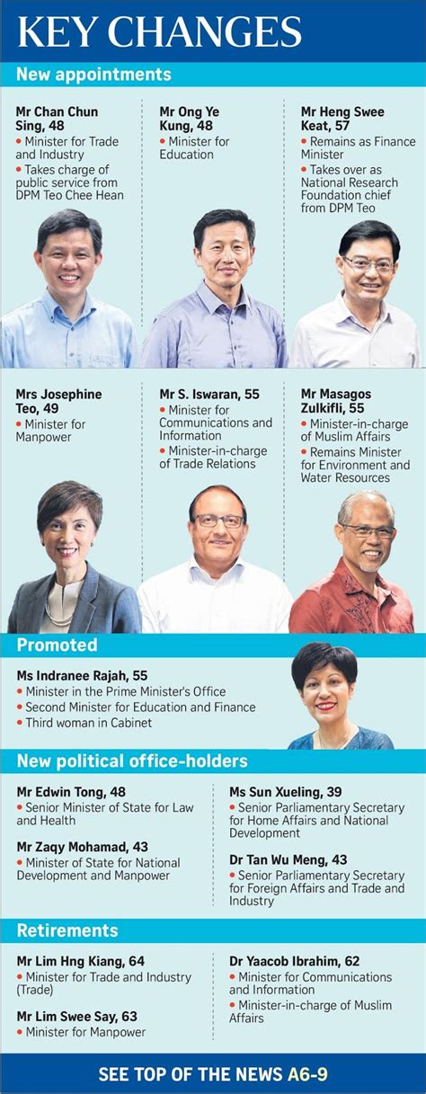 If Only Singaporeans Stopped to Think: Singapore Cabinet reshuffle ...