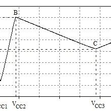 Typical I-V characteristic of the VCO circuit | Download Scientific Diagram