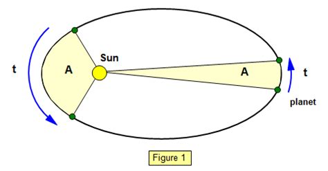 schoolphysics ::Welcome::