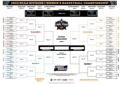 Here’s how to stream March Madness 2023 | TechCrunch