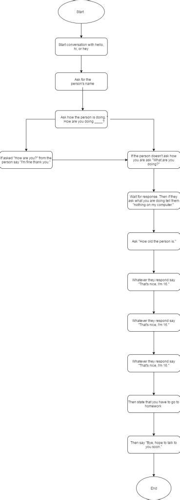 AI Flowchart – Site Title