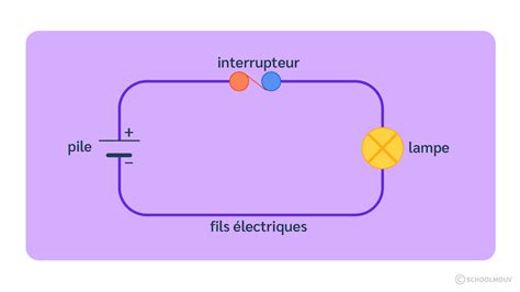 Comment Faire Un Circuit Electrique Avec Une Pile - vrogue.co