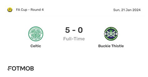 Celtic vs Buckie Thistle - live score, predicted lineups and H2H stats