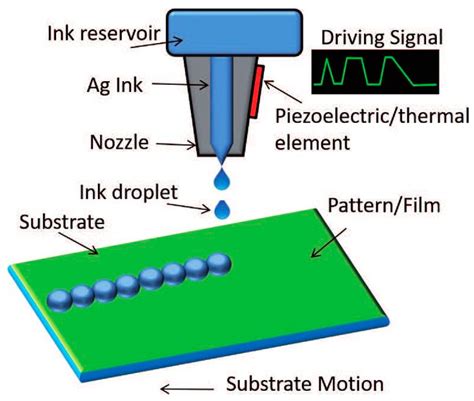 Inkjet Printer Diagram