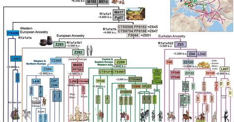 Raj Pradip Chakraborty's Blog on Genetic Anthropology : Haplogroup R1a ...