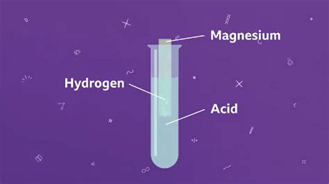 What is an acid and metal reaction? - BBC Bitesize