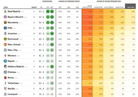 Experts predict outcome of 2017/18 UEFA Champions League - and it's not ...