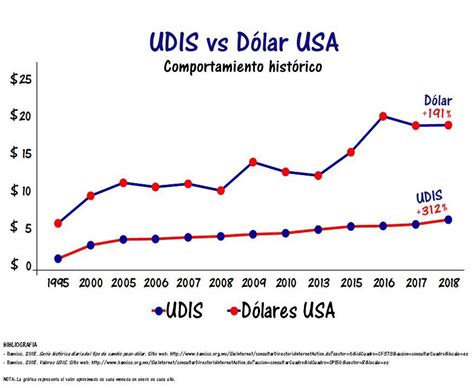 Valor Udi Enero 2024 - Image to u