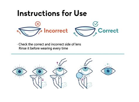 The complete guide to use Contact Lenses in 2022