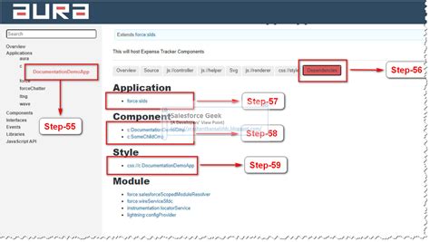 Salesforce Aura Framework: How To Work With Aura Documentation Framework