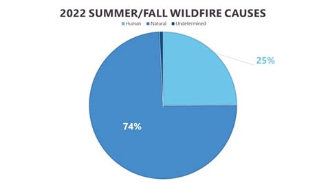 April 2023 Spring Wildfire Outlook – BC Wildfire Service