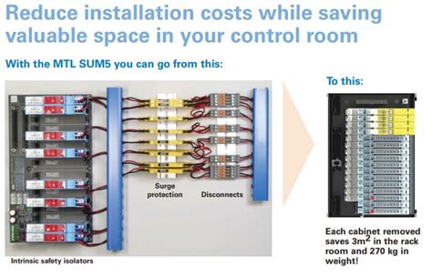 MTL SUM5 Smart Universal Marshalling Cabinet - Davis & Davis