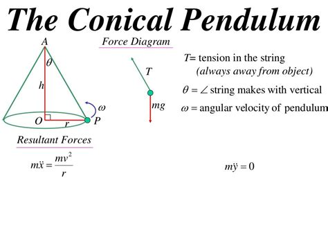 X2 t06 05 conical pendulum (2012)