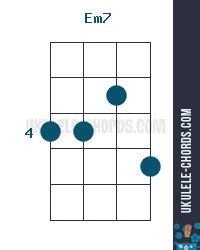 Em7 Ukulele Chord (Position #2)