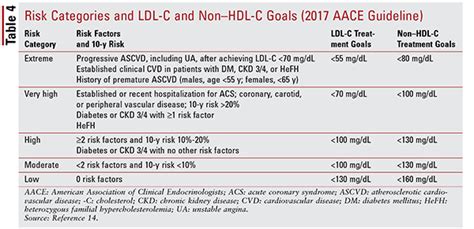 Statin Dose Comparison Chart - Best Picture Of Chart Anyimage.Org