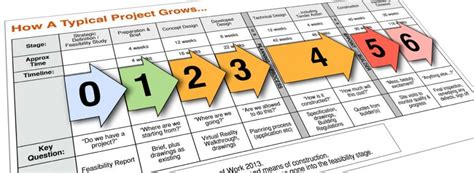 Church Building Projects – Welcome 4.4 Construction Process