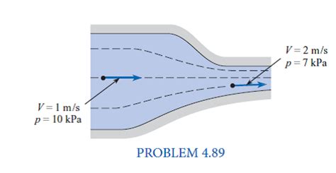 Solved: The Bernoulli Equation (Irrotational Flow) (§4.9) Th... | Chegg.com