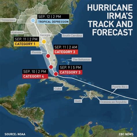 Shift in Hurricane Irma's predicted path catches western Florida off ...