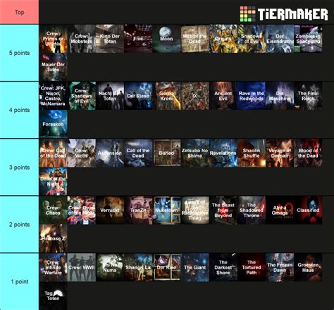 Zombies Maps and Crews Tier List (Community Rankings) - TierMaker