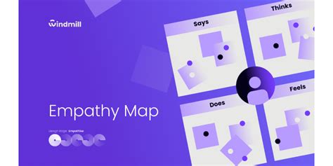 Empathy Map Template | Figma