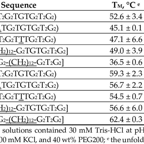 (a) A hemiprotonated cytosine-cytosine + base pair; (b) Schematic ...