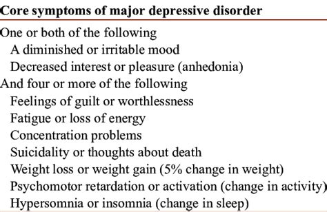 DSM5 diagnostic criteria for major depressive disorder | Download Scientific Diagram