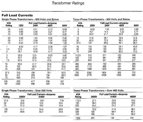 Transformer Breaker Sizing Chart