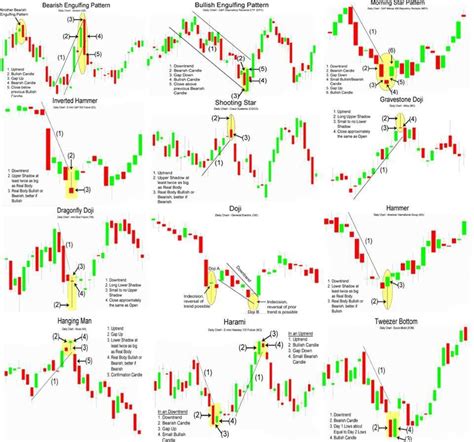 Chart pattern buffet: - scoopnest.com