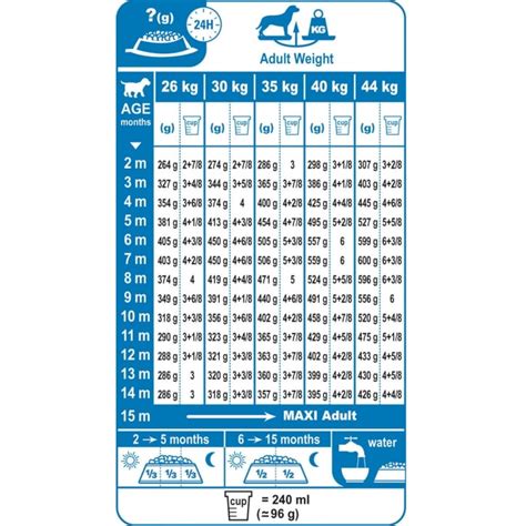 royal canin large breed puppy feeding chart - Rebeca Fitts