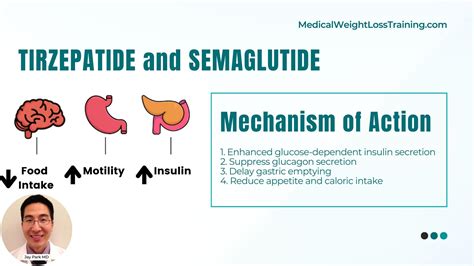 Tirzepatide vs Semaglutide for Weight Loss Treatment