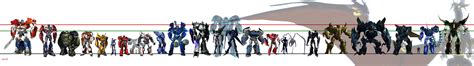 Transformers Prime Scale Chart | TFW2005 - The 2005 Boards