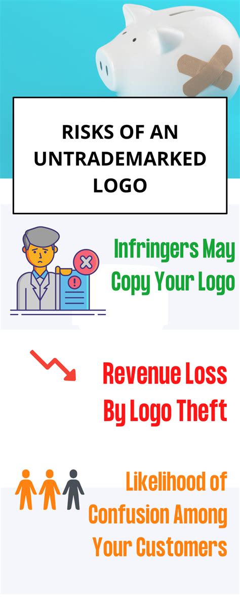 Trademarking A Logo: Step By Step Procedure -TMReady