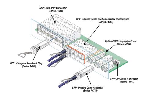 SFP Connectors - Molex | Mouser